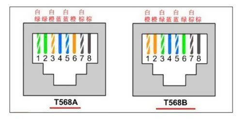 一根網線可當做雙線使用 
